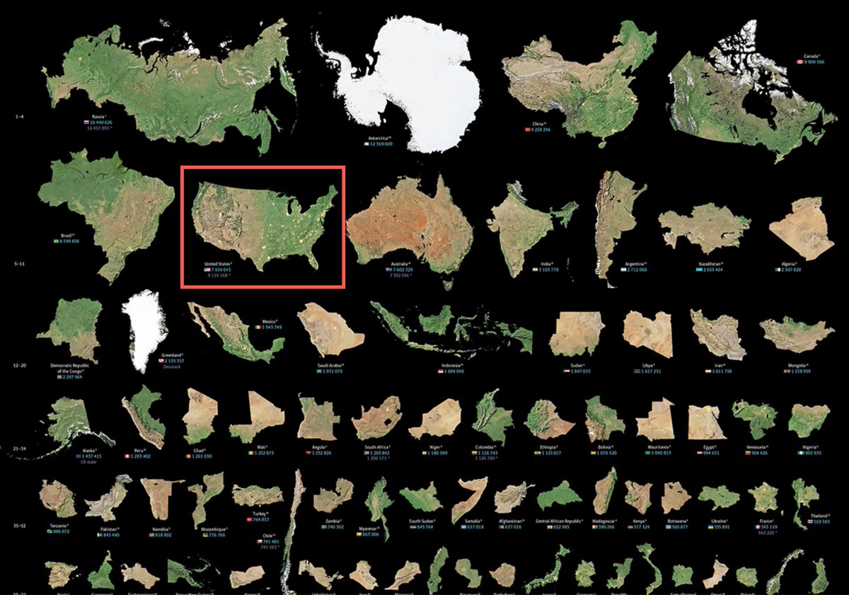 MickWest's tweet photo. The US is about 6% of the world's land area. 

Given the supposed 90-year rain of UFOs crashing and landing all around the world, in a LOT of countries. It would take an unprecedented and implausible worldwide conspiracy to sweep all the pieces (and the bodies) under the rug. https://t.co/SDcf4MjmMV