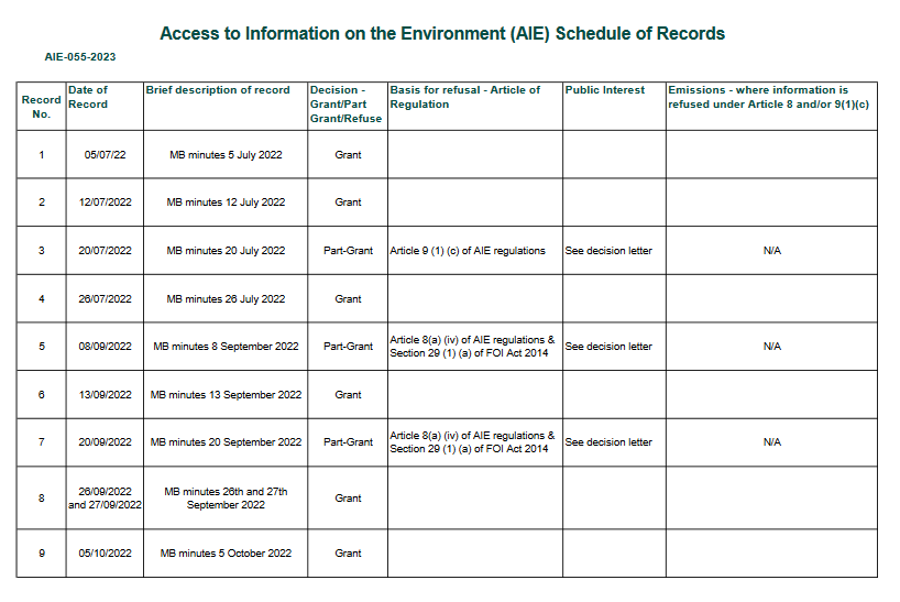 NPWS Board of Management Minutes, 2020-2023

irishriverproject.com/2023/06/09/aie…

released via AIE to @RightToKnowIE