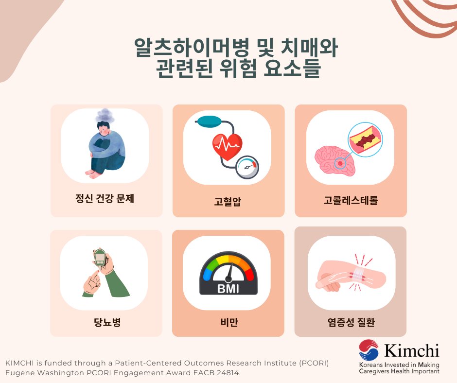 여러분은 알츠하이머병과 치매와 관련된 많은 위험 요소들을 알고 있습니까? 이 인포그래픽을 검토하고 김치에서 배운 것을 사랑하는 사람들과 공유하세요!