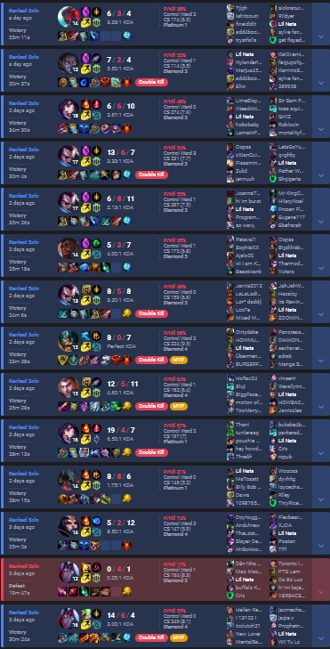 LilNateUNT's tweet photo. your unemployed friend at 3 PM on a Friday https://t.co/SCAE6p87c5