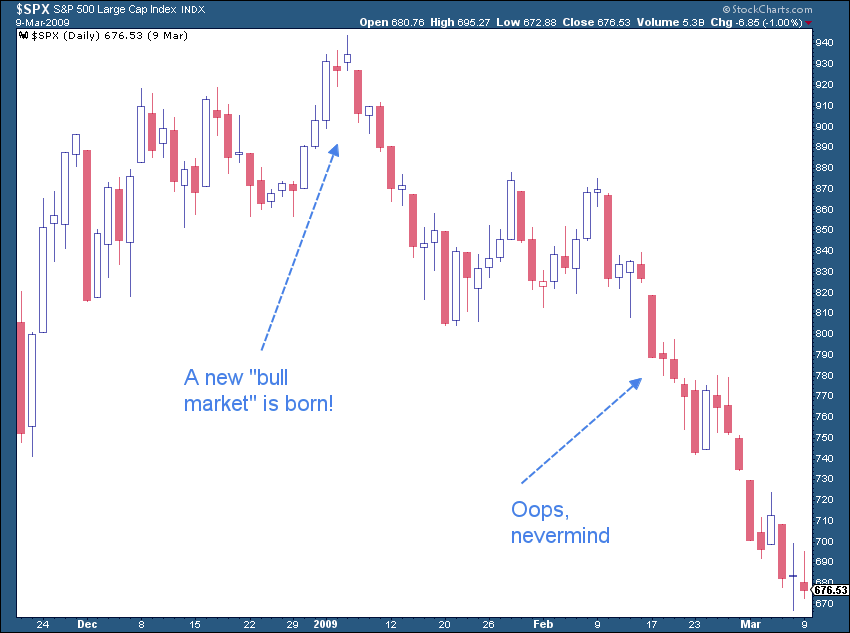 Markets & Mayhem tweet media