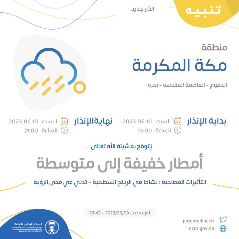 NCMKSA's tweet photo. تنبيه - #منطقة_مكة_المكرمة - #الجموم #العاصمة_المقدسة #بحرة  

للتفاصيل  https://t.co/eVnu229Wgq 

#الإنذار_المبكر #طقس_السعودية
#المركز_الوطني_للأرصاد https://t.co/EsZT9Q47uj