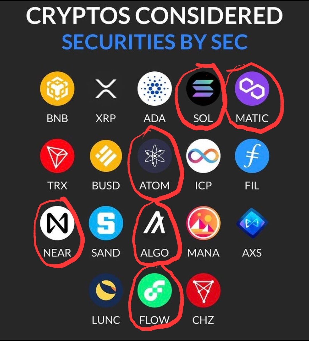 Mi è andata bene che non sono Americano ... praticamente ho solo security nel wallet ! Per fortuna che c'è #polkadot