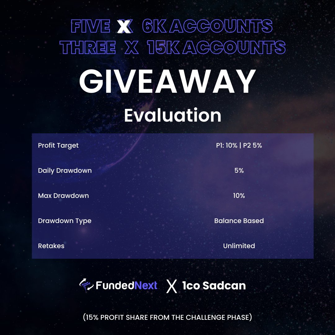 1coSadcan's tweet photo. 🥳 #FUNDEDNEXT_GIVEAWAY
👉$75,000'lık fon çekilişi!
Demo aşamasından %15 kâr paylaşan ve Mayıs 2023'e kadar 38.000'den Fazla Finanse Edilen Yatırımcıya 39 Milyon Dolar Ödenen en iyi destek firması @FundedNext ile 8 kişiye fon çekilişi yapıyoruz.
👉5  x $6,000 + 3 x $15,000 Challenge Hesabı 

👉Fav, RT ve @FundedNext hesabını takip et.

👉 FundedNext Discord kanalına katıl: https://t.co/W5uVmFXSFp
⌛️13.06.2023