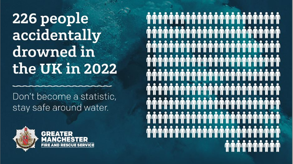 ☀ It’s warm in Greater Manchester, so what better time to remind people about our #WaterSafety campaign

Do you know a young person? Chat with them today about the dangers of open water ❤
Don't become a statistic

#DrowningPrevention #BeWaterAware