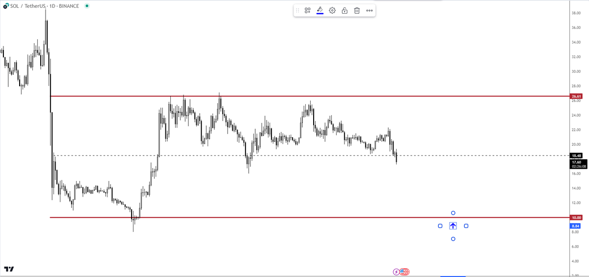 Trader_XO's tweet image. $SOL - That blue arrow down there