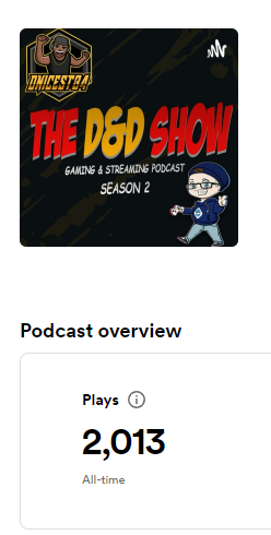 thedndshow5's tweet image. THANK YOU!! so much for 2k total downloads! wouldn't be possible without you amazing supporters, special thanks to @GoodpodsHQ for helping indie podcasters get noticed! &amp;amp; to all the people who have subbed or followed the podcast. @DannyCShow @dnicest84 #podcasting @BitcadeApp