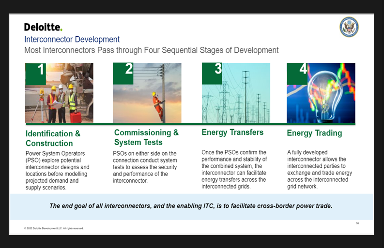 EnergyAtState's tweet photo. As part of the Japan-U.S. Mekong Power Partnership, ENR’s Power Sector Program &amp; @Deloitte held workshops on interconnector grid codes with the electric utilities of Laos, Cambodia and Thailand to expand power trade, enable reserve sharing, &amp; optimize renewable energy resources. https://t.co/TEednfzug6