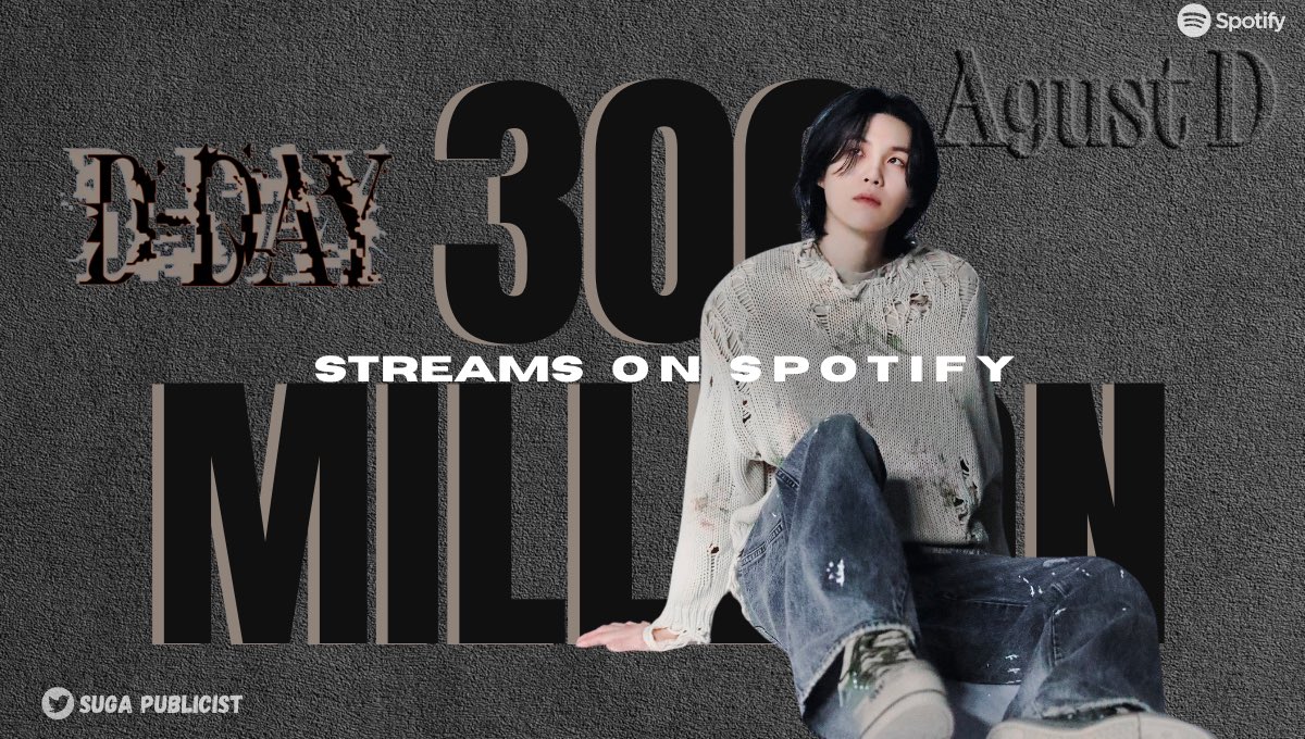 Agust D's 'D-DAY' has surpassed 300 MILLION streams on Spotify! This is the 2nd fastest album by a k-pop soloist to achieve this milestone.

Congratulations, Agust D! 
#DDAY_300MSpotify