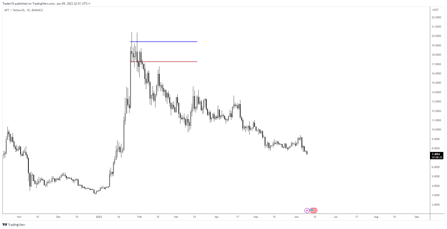 Money 🧲💰 on Twitter "RookieXBT and buyerofblood hosted the