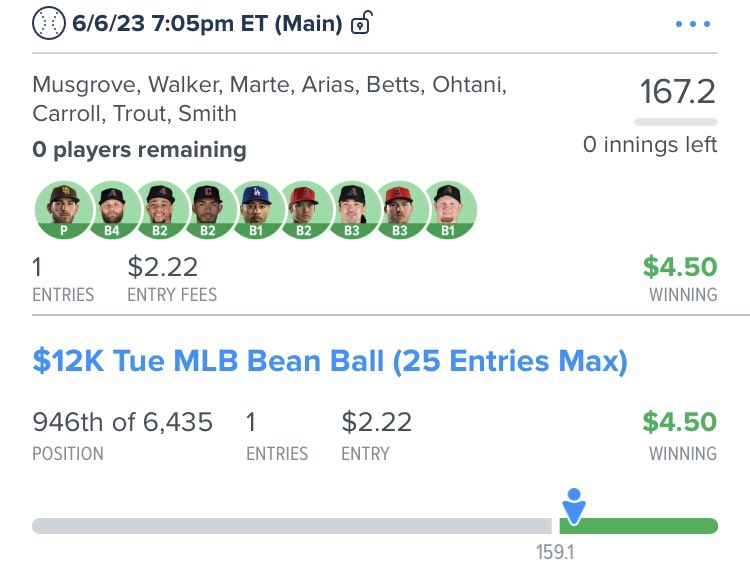 JakeOsterholt's tweet photo. 4 contests in 3 days… 4 wins. 🤑 If you weren’t paying attention to #DFSPicksWithMath maybe it’s time to start. 👀 Another main slate lineup coming again today in 1 hour. FOLLOW and turn NOTIFICATIONS ON 🔔 so you don’t miss it 👇 https://t.co/J5Rf6Sv5IM