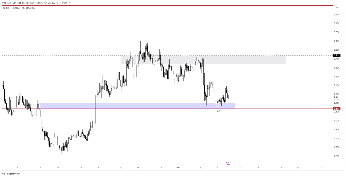 Trader_XO's tweet photo. $RNDR High on my radar to start shorting again 

Will cover this on sundays stream https://t.co/nk0TDvsEoJ