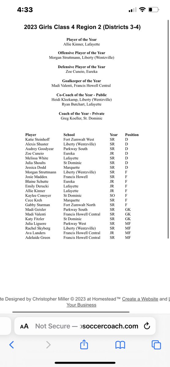 Congratulations to our three girls who received Class 4 Region 2 All-Region honors! We are very proud of you girls!

Junior Allie Kinner (#7) is the Class 2 Region 2 Player of the Year.

Junior Emily Derucki (#23) and Senior Melissa White (#21) are Class 2 Region 2 All-Region.