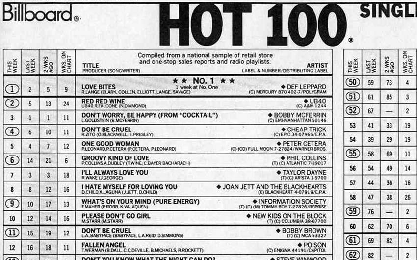 Guess the year... #Hot100 #Billboard #80sMusic #80s #80sMixed