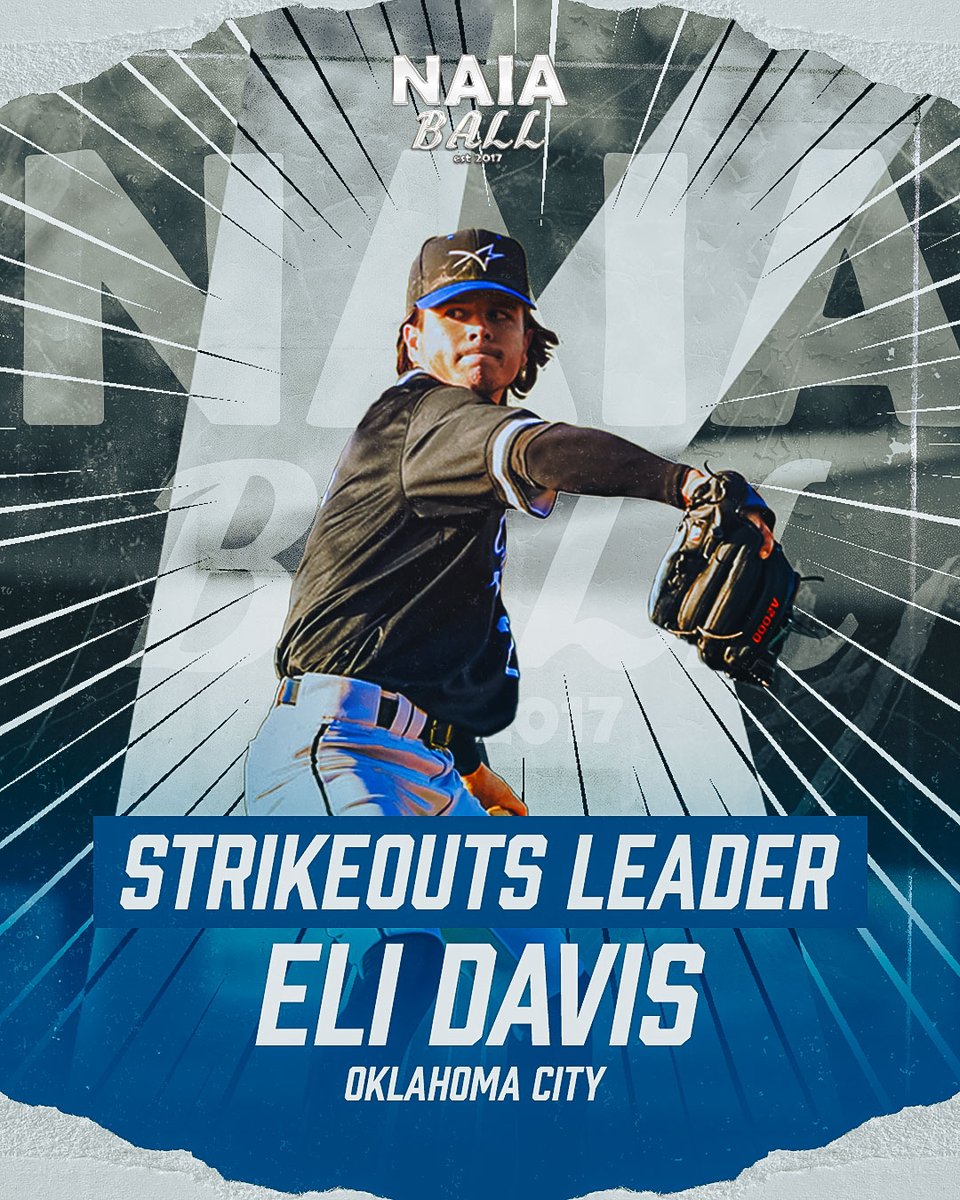 The 2023 strikeout leader is Oklahoma City's Eli Davis.
Davis punched out 137 batters in 103.1 innings pitched this year! #NAIABall <a href="/ocustars/">Okla. City Stars</a> <a href="/OklahomaCityBSB/">Oklahoma City University Baseball</a>