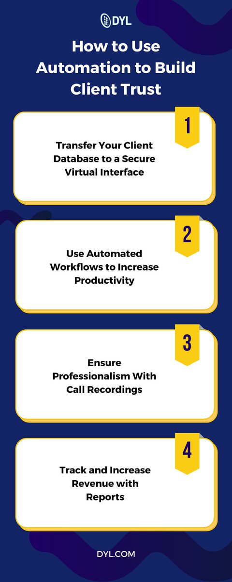 DYL's tweet photo. #automation #dyl #clients #clienttrust #productivity #workflowautomation #callrecording #revenue https://t.co/SyugX9EikR