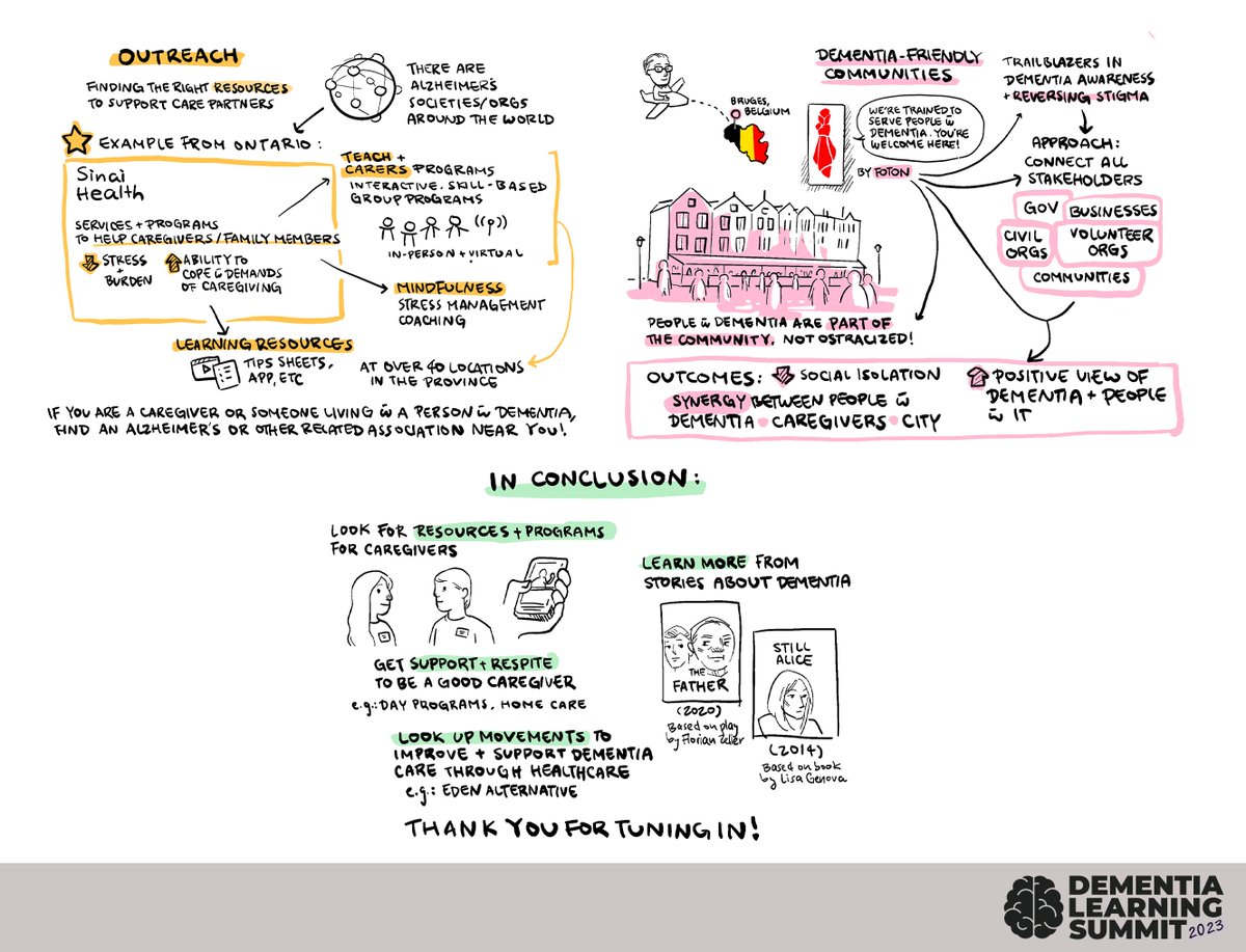 mona 🦕🥄 (@monalivisuals) on Twitter photo Had the pleasure of graphic recording Dan Levitt's talk: Dementia Demystified at the #DementiaLS23 - thanks for having me! Learned a lot in the process <a href="/CDNSeniorsCare/">Canadian Institute for Seniors Care @ConestogaC</a> <a href="/OLangedijk/">Oliver M-L 🏳️🌈</a>
#personcenteredcare #dementiacare #sketchnoting #visualnotes #biomedicalcommunication Had the pleasure of graphic recording Dan Levitt's talk: Dementia Demystified at the #DementiaLS23 - thanks for having me! Learned a lot in the process <a href="/CDNSeniorsCare/">Canadian Institute for Seniors Care @ConestogaC</a> <a href="/OLangedijk/">Oliver M-L 🏳️🌈</a>
#personcenteredcare #dementiacare #sketchnoting #visualnotes #biomedicalcommunication