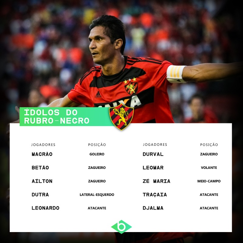 Conheça alguns dos maiores ídolos do Sport Recife - Serie B