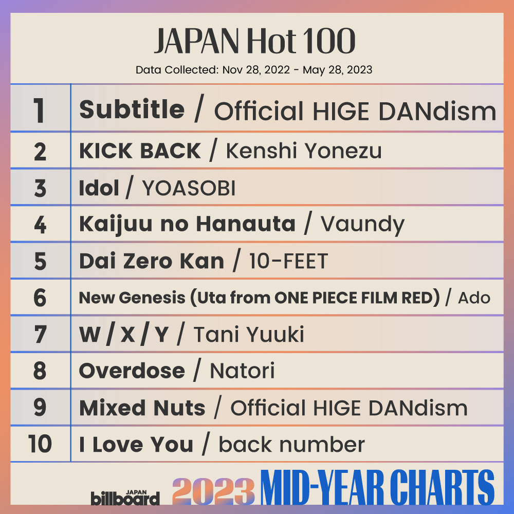 Ado's 'Show' Logs Second Week Atop Japan Hot 100 – Billboard
