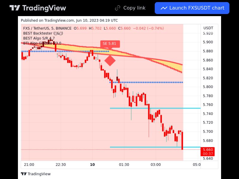 TradingView trade FXS 5 minutes 