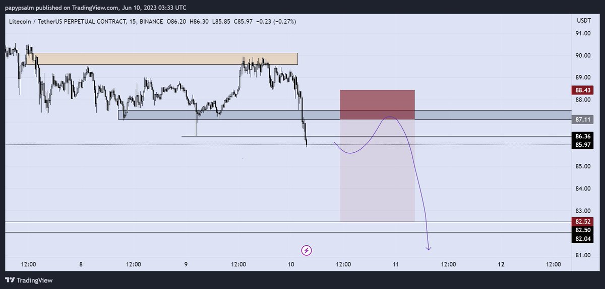 $LTC

#scalping