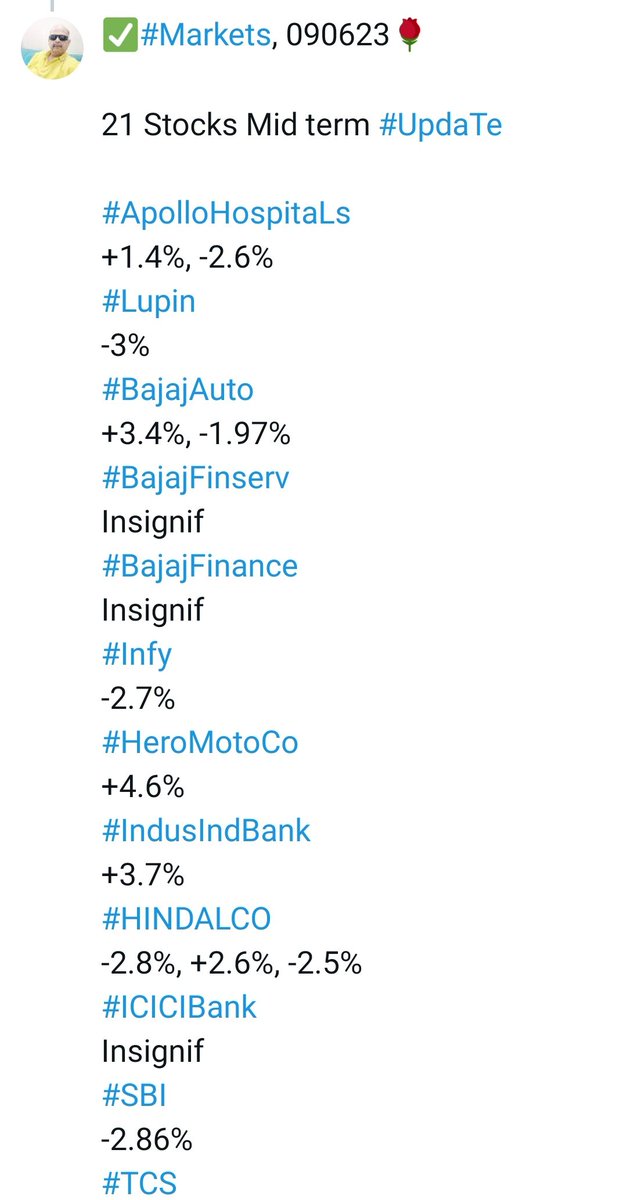 ✅#Markets, 090623🌹

21 Stocks Mid term #UpdaTe

#ApolloHospitaLs
+1.4%, -2.6%
#Lupin
-3%
#BajajAuto
+3.4%, -1.97%
#BajajFinserv
Insignif
#BajajFinance
Insignif
#Infy
-2.7%
#HeroMotoCo
+4.6%
#IndusIndBank
+3.7%
#HINDALCO
-2.8%, +2.6%, -2.5%

twitter.com/KonnectorsRisk…