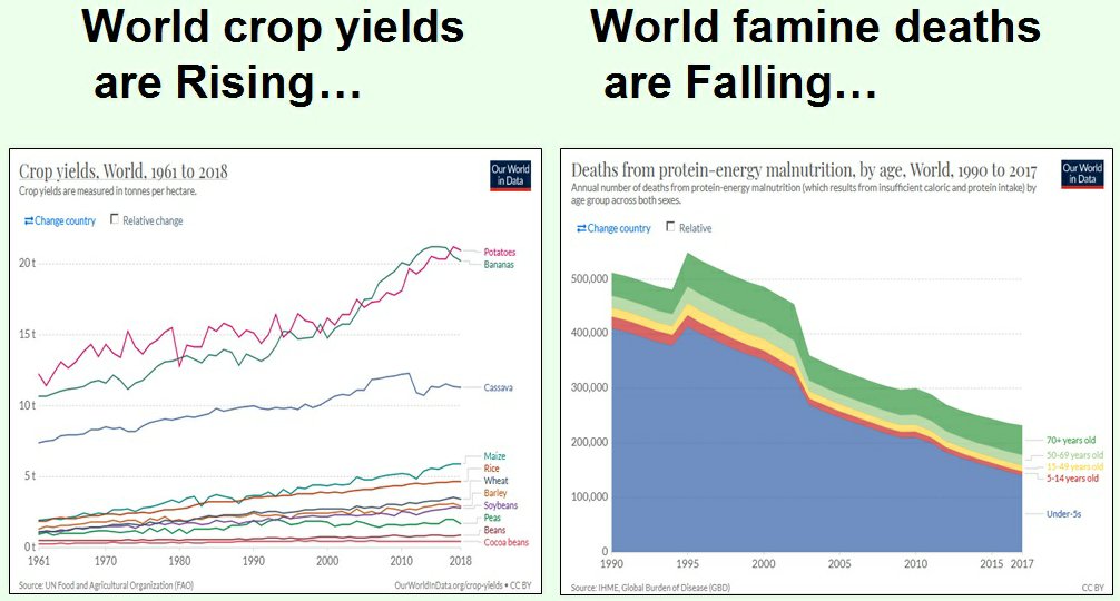 Hopefully your climate change awareness classes include important data showing that there is no climate crisis - and that increasing levels of CO2 are helping crops to grow.