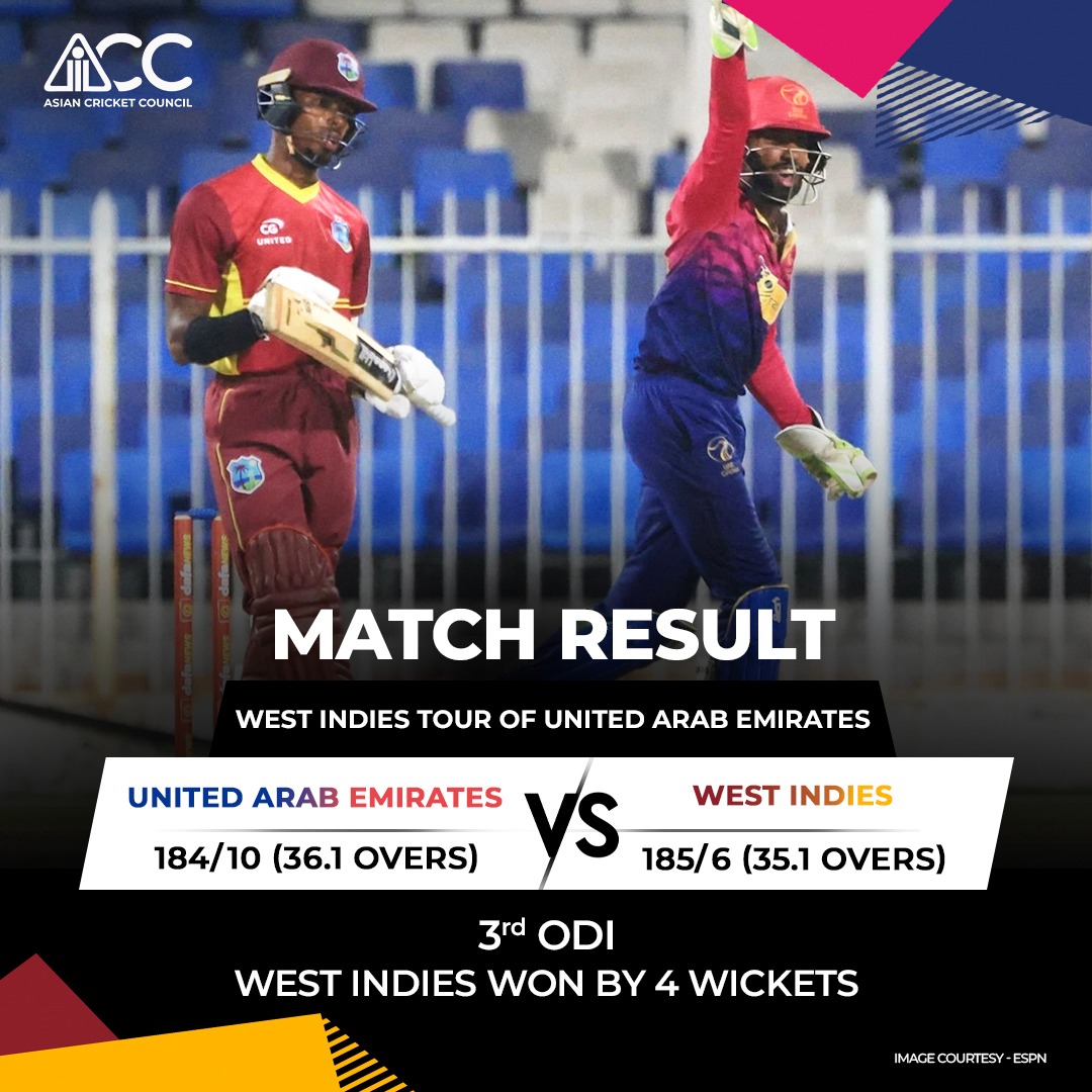 ACCMedia1's tweet photo. Athanaze hit the joint fastest fifty debut as UAE suffer a 3-0 series whitewash! Kevin Sinclair's 4-fer triggered a batting collapse - bundling out UAE for 184. In reply, Athanaze's blistering 65 helped the visitors chase down the total with over 14 overs to spare. #UAEvsWI https://t.co/Xo0qApzADN