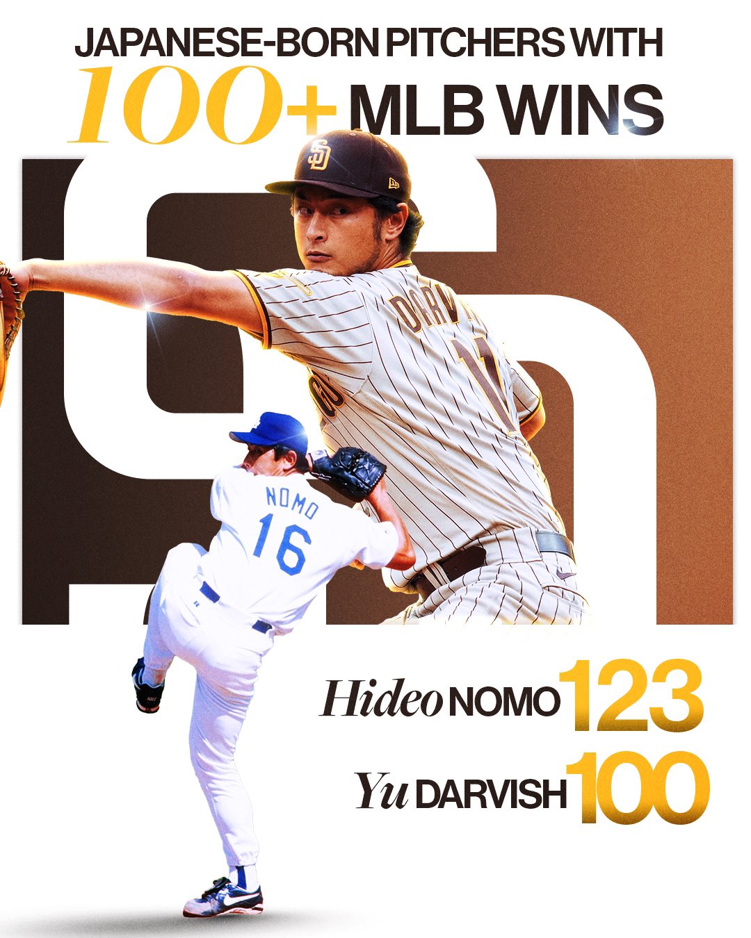 【ビンテージ希少】SPORT LIFE MLB baseball雑誌4冊 KOSHIRO WADA BBM Chiba Lotte Marines 2023 Baseball Magazine