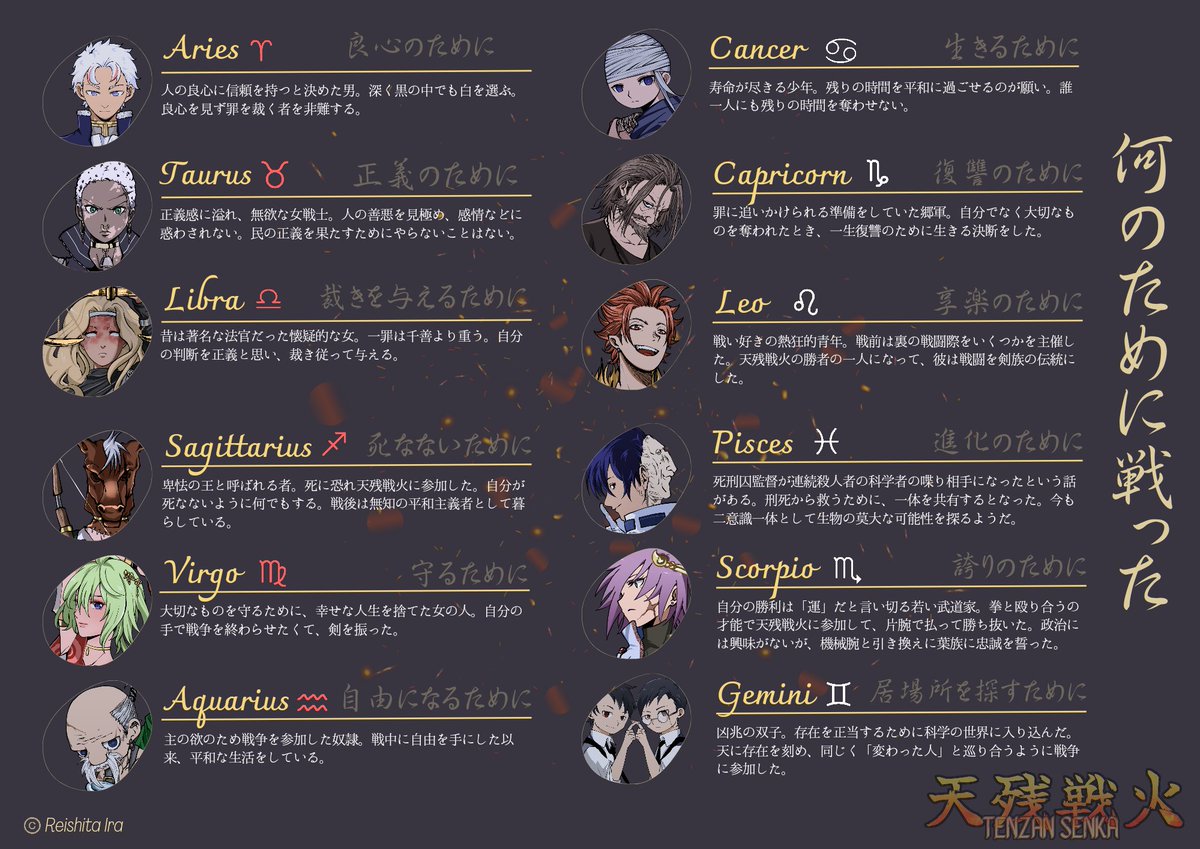 tenzan_senka's tweet photo. まとめで12星座のインフォグラフィックも！

これで12星座全員を一気に知ることができます

#天残戦火
#12星座 https://t.co/xIw5bMI5Mb