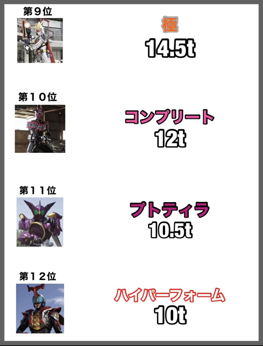 平成仮面ライダー デフォルメフィギュア ファイナルフォーム 最終