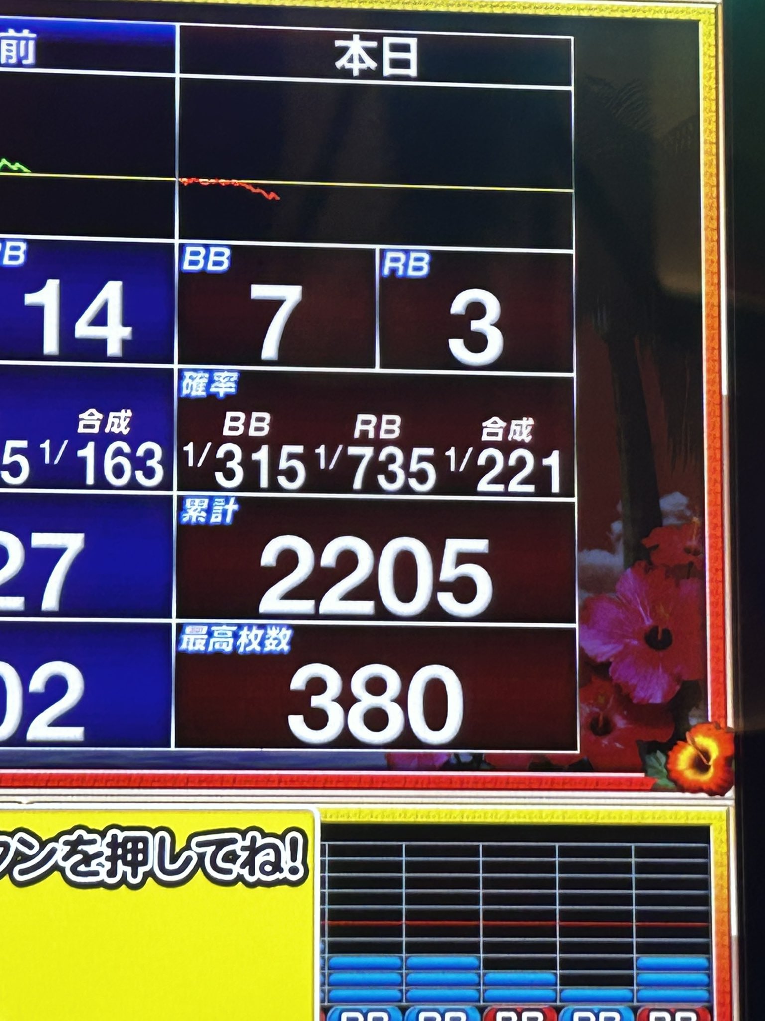 X on X