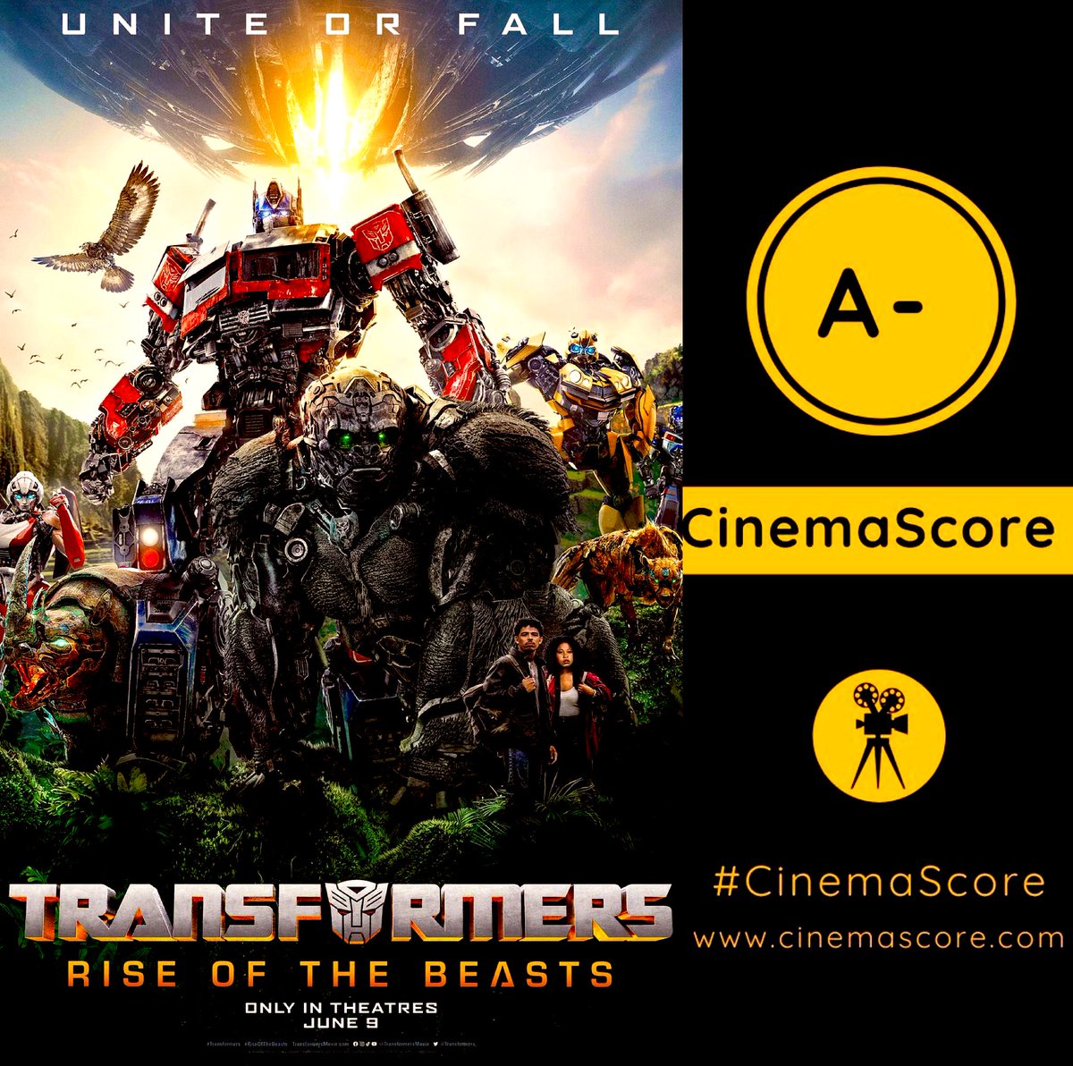 Audiences have spoken!
#TransformersRiseOfTheBeasts may not be franchise’s Prime but it’s close, receiving solid A- #CinemaScore from audiences!

On par with:
#AgeOfExtintion A-
#Bumblebee A-

Under:
#Transformers A
#DarkOfTheMoon A

Over:
#RevengeOfTheFallen B+
#TheLastKnight B+