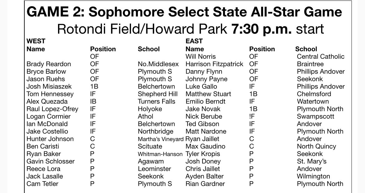 Shepherd Hill Baseball Program tweet media