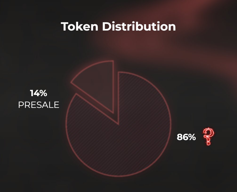 The Network token distribution