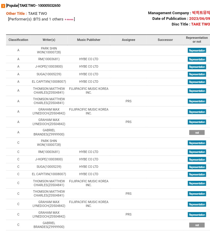 abi-take-two-is-here-on-twitter-rt-sugawwunion-suga-has-now-167