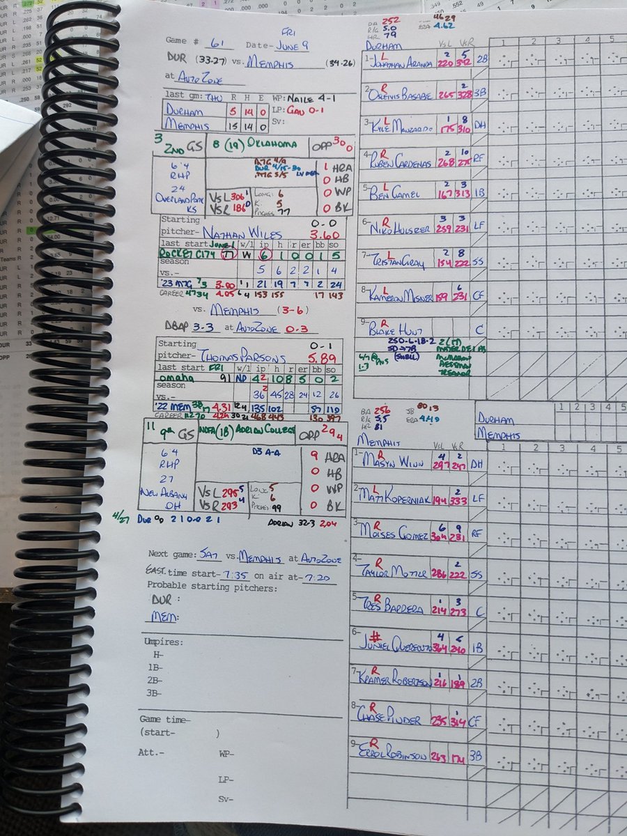 PatrickKinas's tweet photo. News/lineups @DurhamBulls

RHP #NathanWiles ⬆️ from @BiscuitBaseball; 2g w/#Durham in April

C #BlakeHunt ⬆️ from @BiscuitBaseball 

C #RenePinto placed on IL, however MRI yesterday showed - good news - only bruising according to manager #MichaelJohns

#RaysUp https://t.co/KD1wKUeWbI