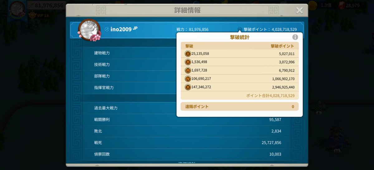 ino20091653JPN1's tweet photo. ㊗️撃破ポイント40億over
㊗️戦死2500万over
kvk終盤にて初めてまとも?に戦えた🤣
今回はほぼ野戦しかしてないけど資源の飛び方がエグい😇
いつも野戦頑張ってくれてる方々はkvkまでの準備含め本当に凄いんだなとあらためて感謝🙏
2枚目はお遊びで防衛したらおいしかったので記念に🙆
#34JP #頑張れ2112 https://t.co/yB2s129iOW