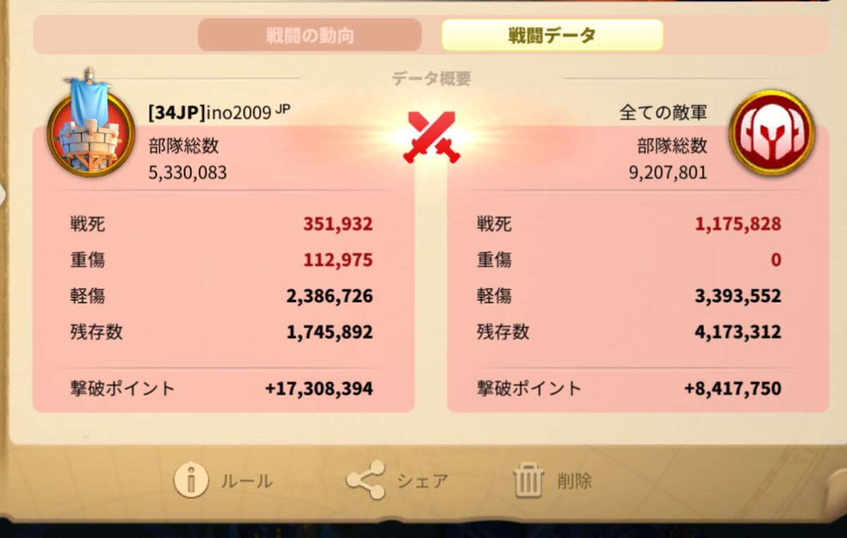 ino20091653JPN1's tweet photo. ㊗️撃破ポイント40億over
㊗️戦死2500万over
kvk終盤にて初めてまとも?に戦えた🤣
今回はほぼ野戦しかしてないけど資源の飛び方がエグい😇
いつも野戦頑張ってくれてる方々はkvkまでの準備含め本当に凄いんだなとあらためて感謝🙏
2枚目はお遊びで防衛したらおいしかったので記念に🙆
#34JP #頑張れ2112 https://t.co/yB2s129iOW