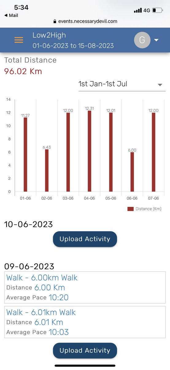 Gautaamm's tweet photo. Marching towards the century today…..
Day 9: 9/6/23
Workout 1: 6 km 10.03 min/km
Workout 2: 6 km 10.20 min/km
Total distance: 96 km.
Did part of the 1st work out with @nitinwelde who is also doing the challenge.
#Pune #India #low2high https://t.co/xbSCcjwDrg