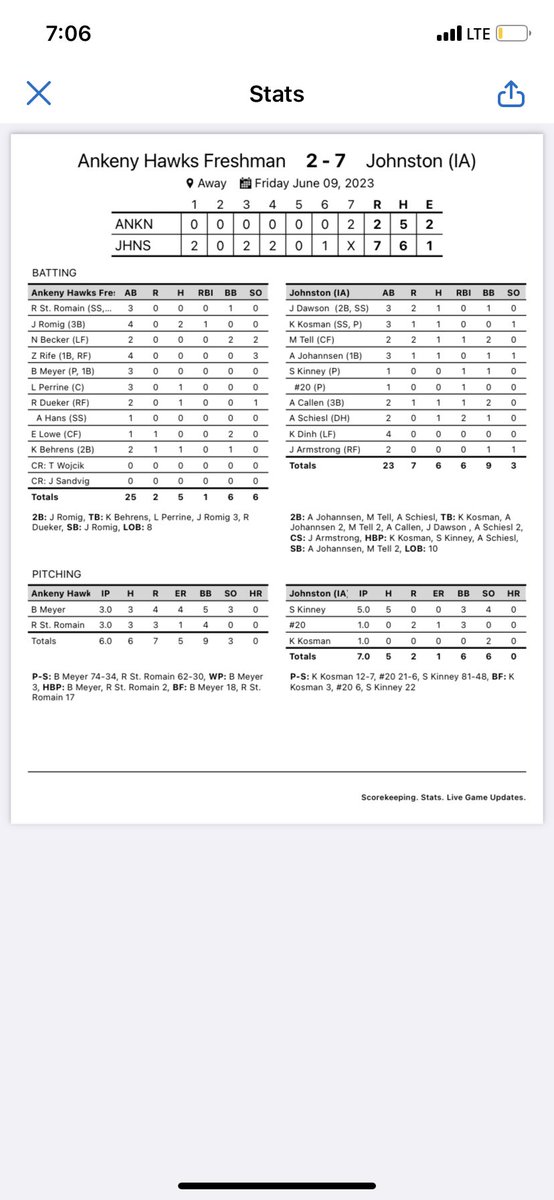 AHSHawks9thBaseball tweet media