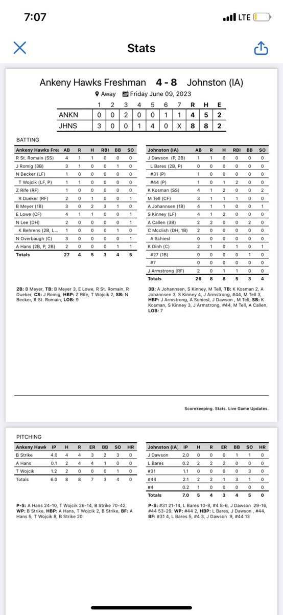 AHSHawks9thBaseball tweet media