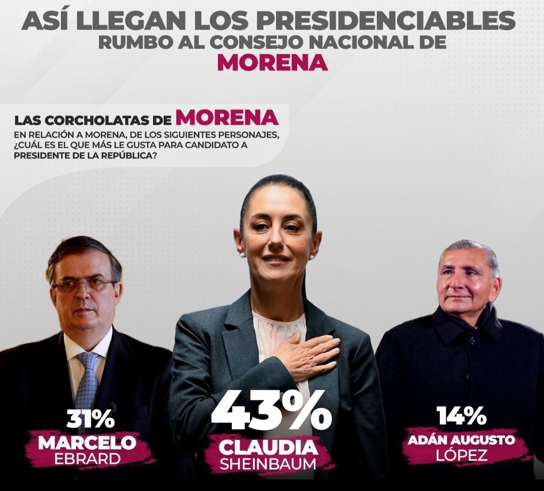 #ClaudiaPresidenta ❤️
Todos los caminos llegan a
La Jefa

Por favor no le vayan a dar RT porque le puede dar mucho ARDOR a la fachiza, a Sandra Cuevas, Raul Salinas Pliego y a la Chayo Robles...