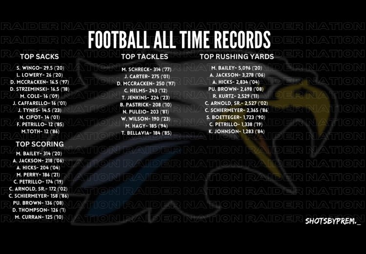 North Brunswick Football
All-Time Records
2023 Schedule

TOGETHER 🏈