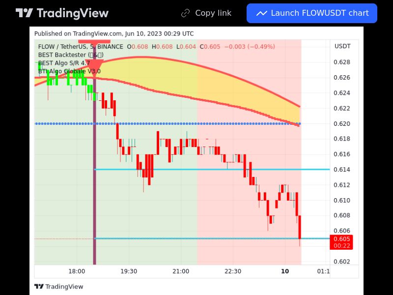 TradingView trade FLOW 5 minutes 