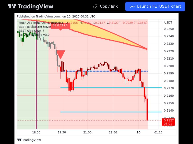 TradingView trade FET 5 minutes 