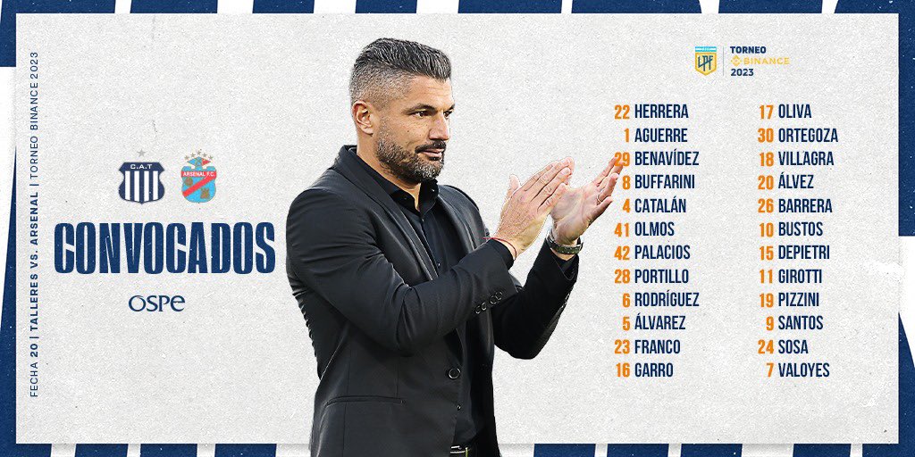 Los convocados de Gandolfi para enfrentar a Arsenal | Canal Showsport