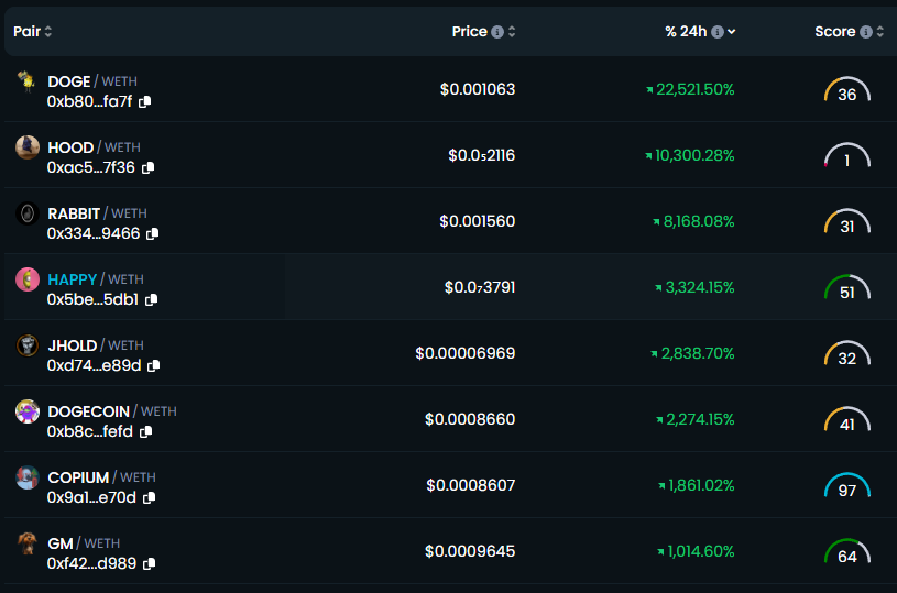 Happy_Cat_Meme's tweet photo. Happy Token on the DexTool ETH Trend Top 4!
In just eight hours we captured the DexTool ⚡️ https://t.co/lzH0wdd528