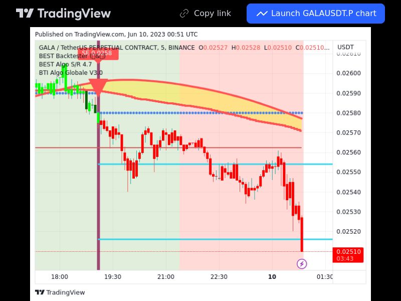 TradingView trade GALA 5 minutes 