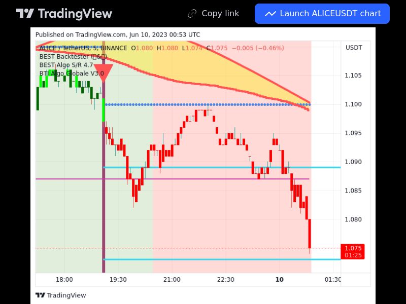 TradingView trade ALICE 5 minutes 